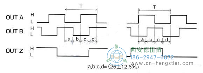 两种连接增量编码器与PLC控制器的方法。