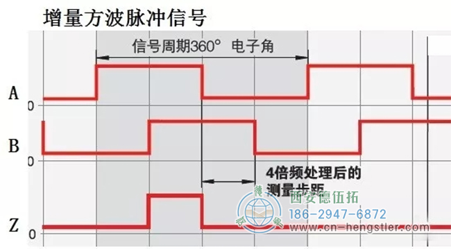 方波脉冲输出有多种形式。