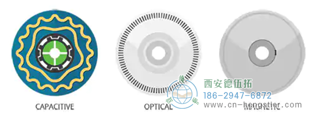 图2:编码器拨号盘的比较(图像信用:CUI设备) 图2:编码器拨号盘的比较(图像信用:CUI设备)