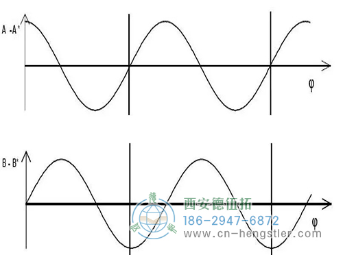 增量编码器的分辨率如何计算？