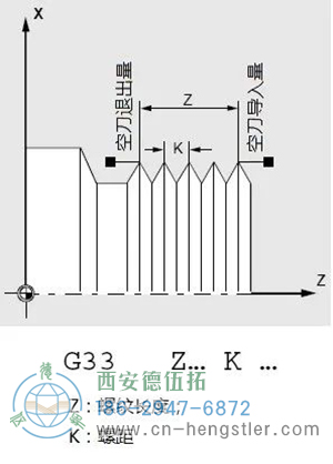 螺纹切削指令G33