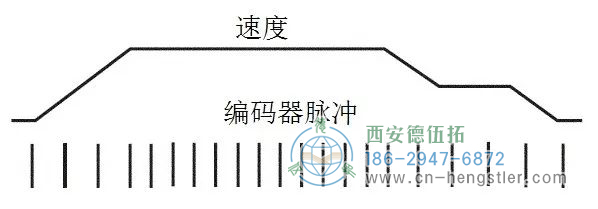 测速原理