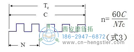 测速原理