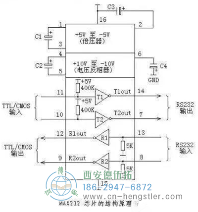 什么是RS232接口？