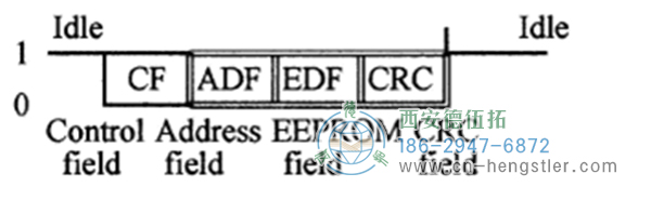 编码器应答数据或写入数据