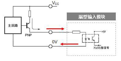 集电极开路输出