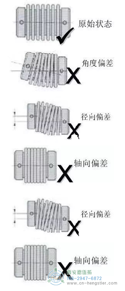 编码器通过联轴器的安装方法