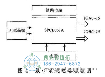 绝对值编码器接口的设计及编程