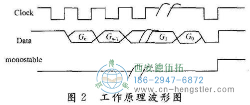 绝对值编码器接口的设计及编程