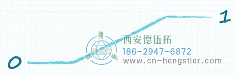 上拉电阻会显著降低输出电压转换速率示意图 上拉电阻会显著降低输出电压转换速率示意图