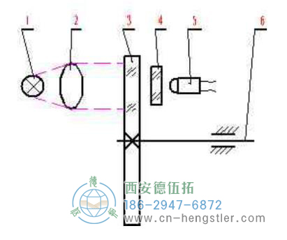 光电脉冲编码器的内部结构