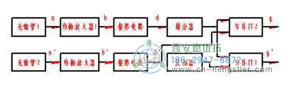 图2.6光电脉冲编码器电路图 图2.6光电脉冲编码器电路图