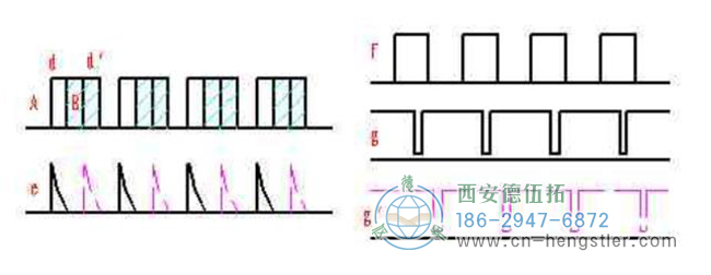 图2.7光电脉冲编码器电路各点信号波形