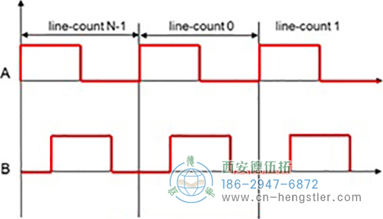 编码器输出信号 编码器输出信号