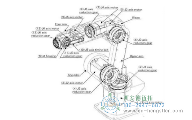 亨士乐编码器伺服系统中的功能和作用