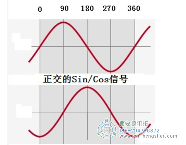 亨士乐编码器伺服系统中的功能和作用