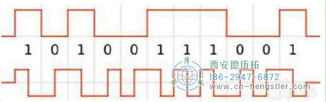 数字单圈绝对编码器信号