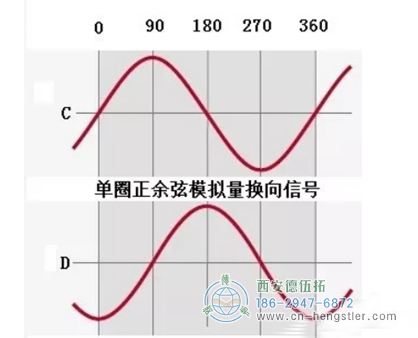 编码器的信号线是A+A-B-C+C-D--，电源是正的和负的。