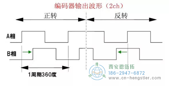 亨士乐光电编码器的结构解析