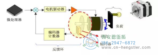 亨士乐光电编码器的结构解析