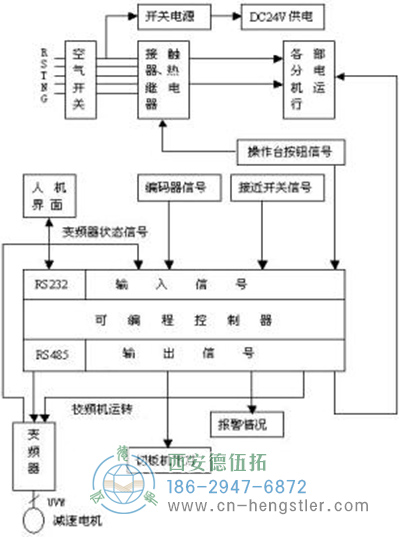 图2 整体解决方案的控制框图