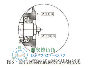 编码器的装配的跳动值控制要求