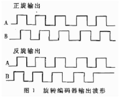 1.防抖动计数电路原理图