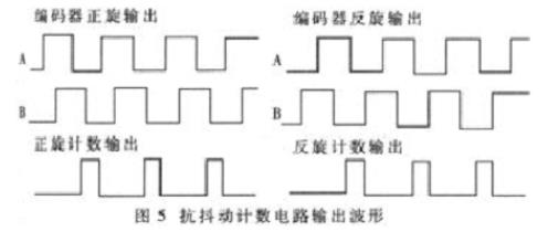 2抖动计数电路的工作分析