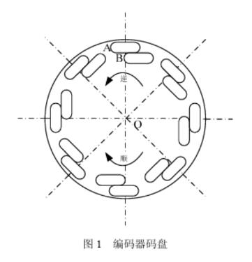 编码器产生误码的原因