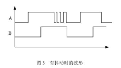 编码器产生误码的原因