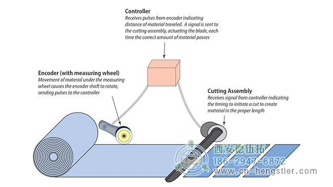 Hengstler编码器的应用