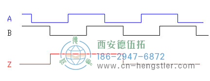 亨士乐增量编码器指数脉冲