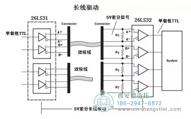 图为长线型驱动编码器的电路原理图